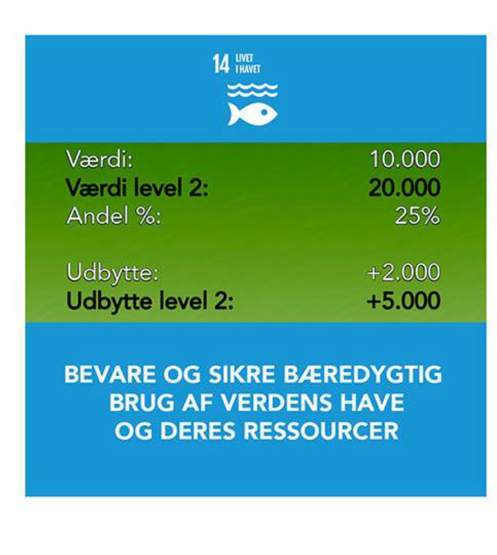 nye spil Oceanium 2030 på markedet.